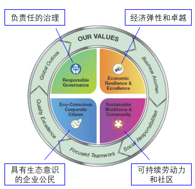 企業(yè)微信截圖_16739216531979.png 企業(yè)微信截圖_16739216531979.png